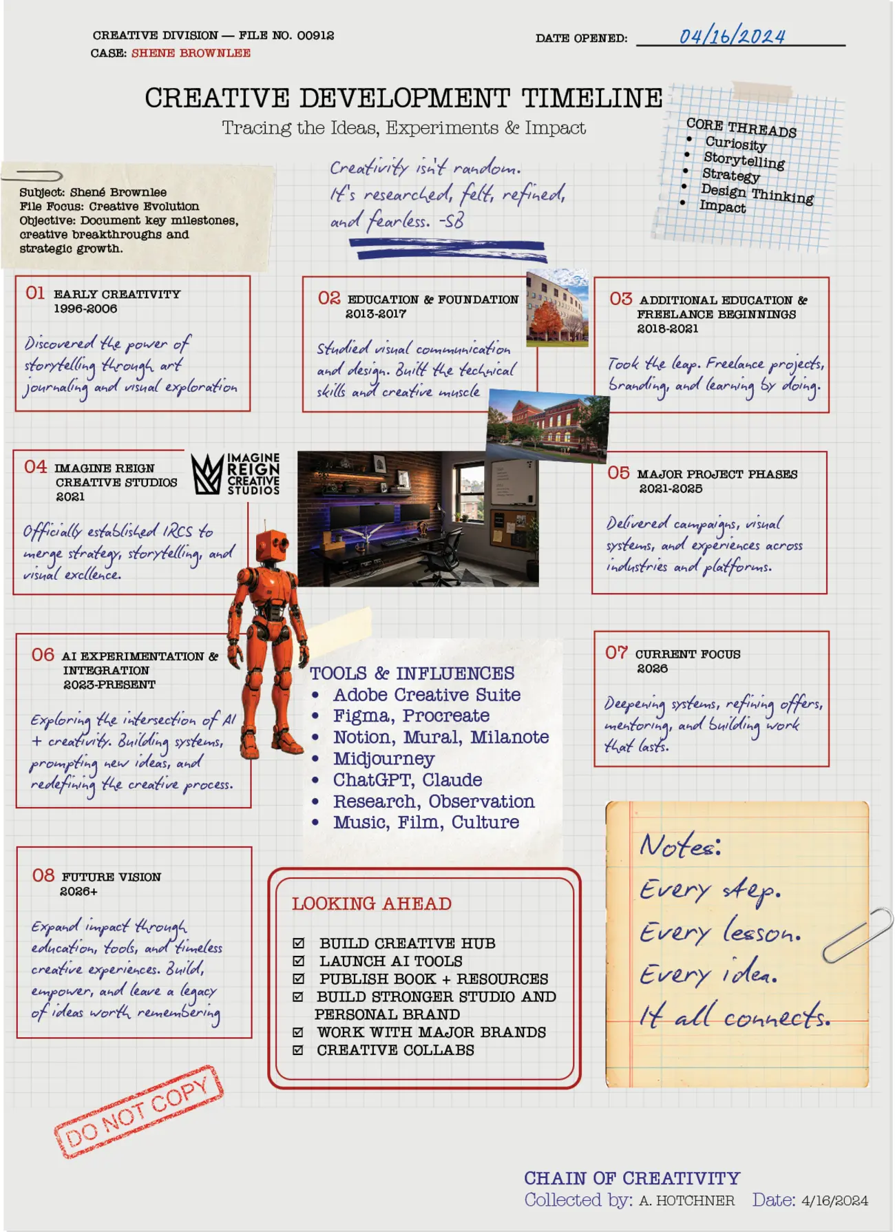Creative development timeline